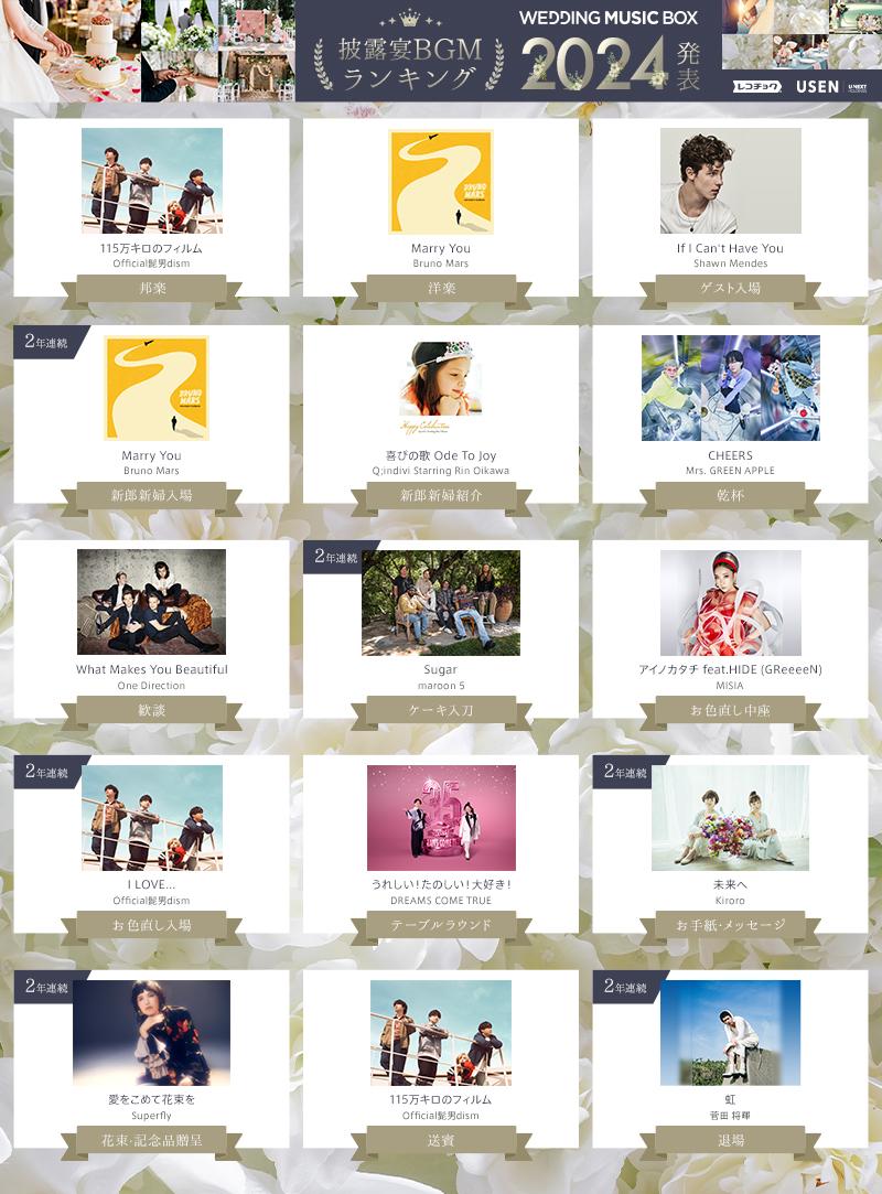 news_release_wmb2024ranking.jpg