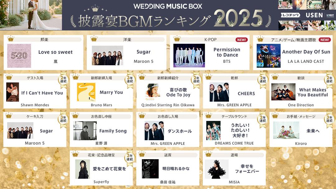嵐、Maroon 5、BTSの